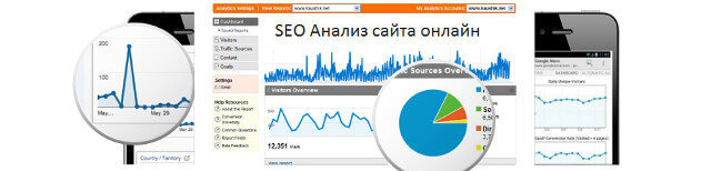 Технический Seo анализ